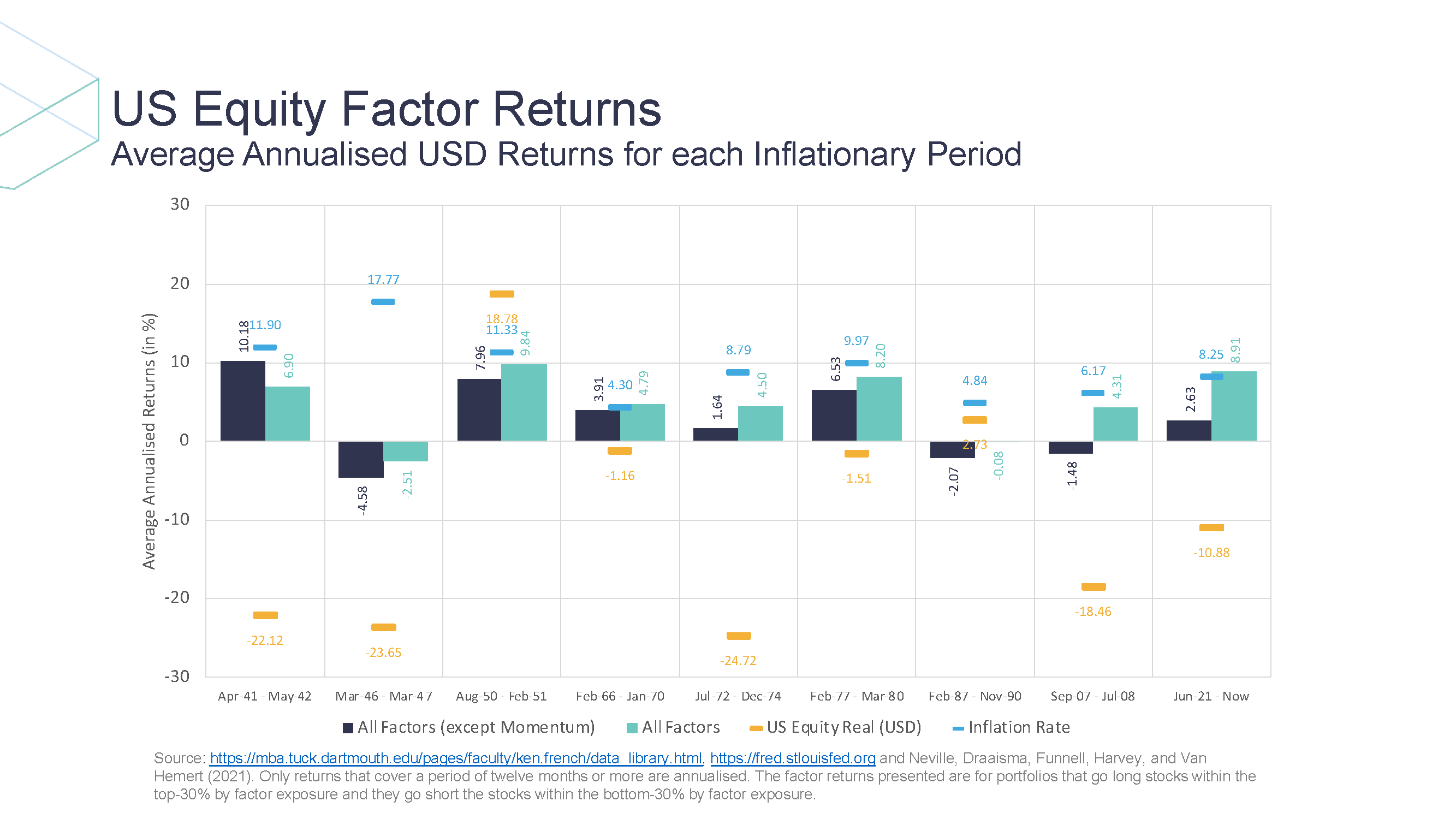 GSI Presentation - Inflation (Impact on Equities and Equity Factors) _Timeline_Page_2
