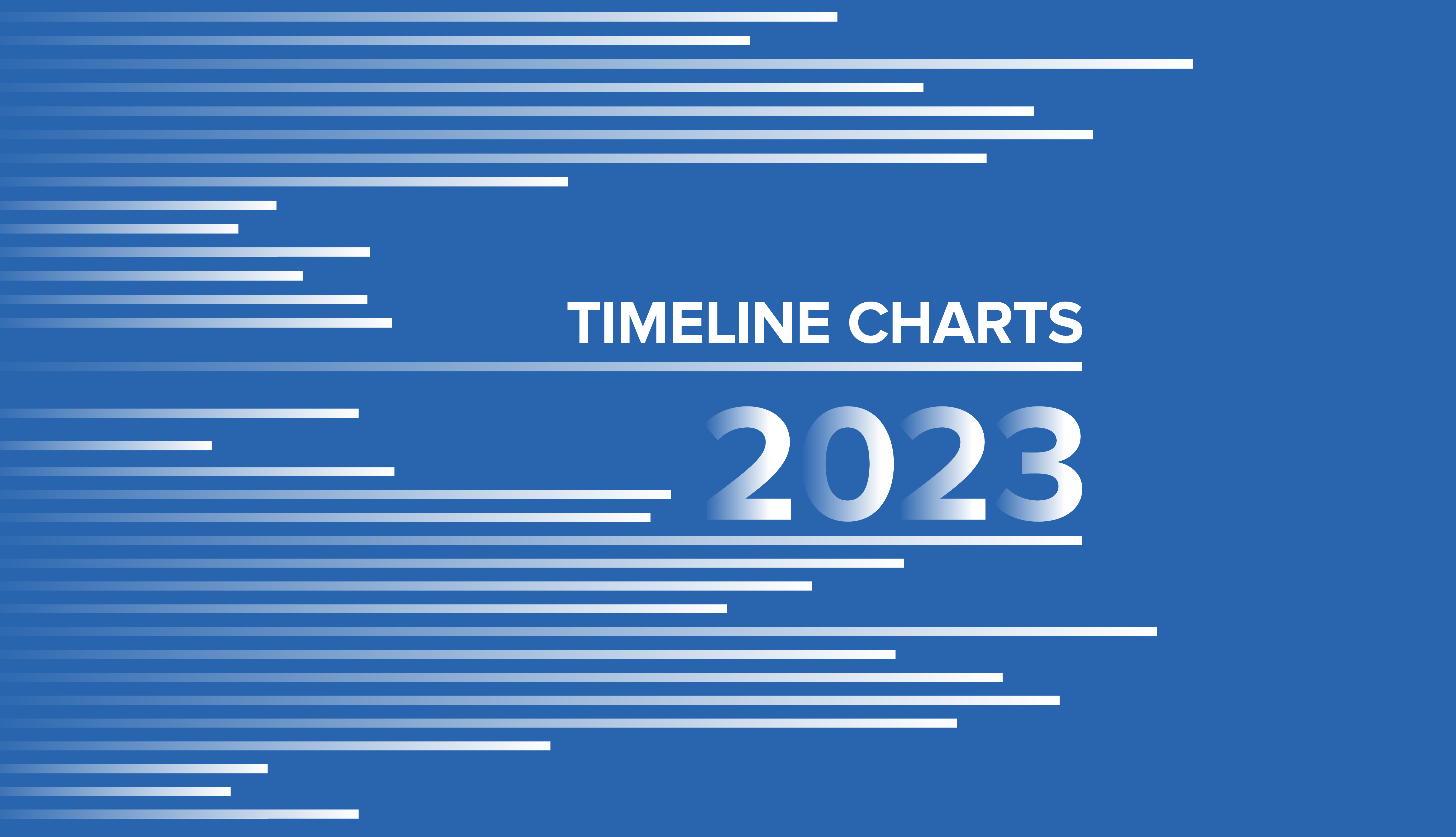 Timline Charts_H1