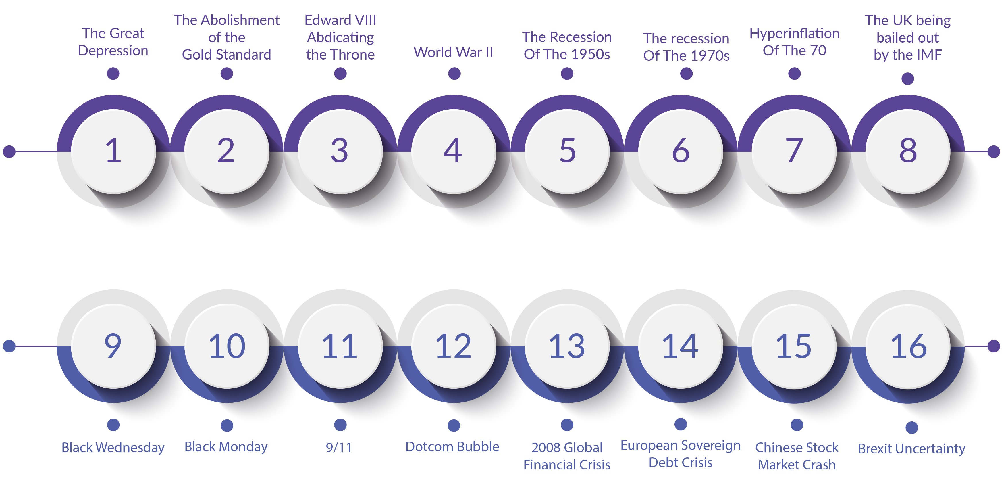 Most Important Events Of 2025 - Miles Brook