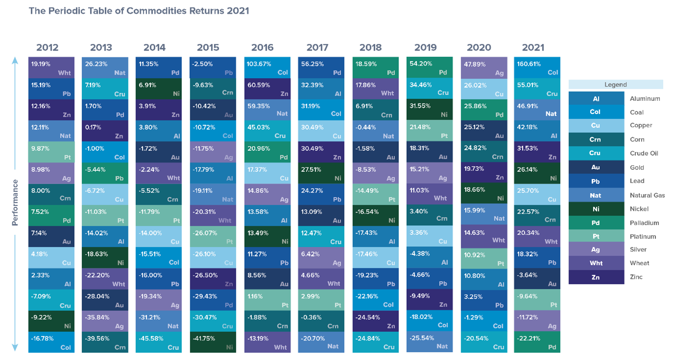 Source: US Global Investors (2022)